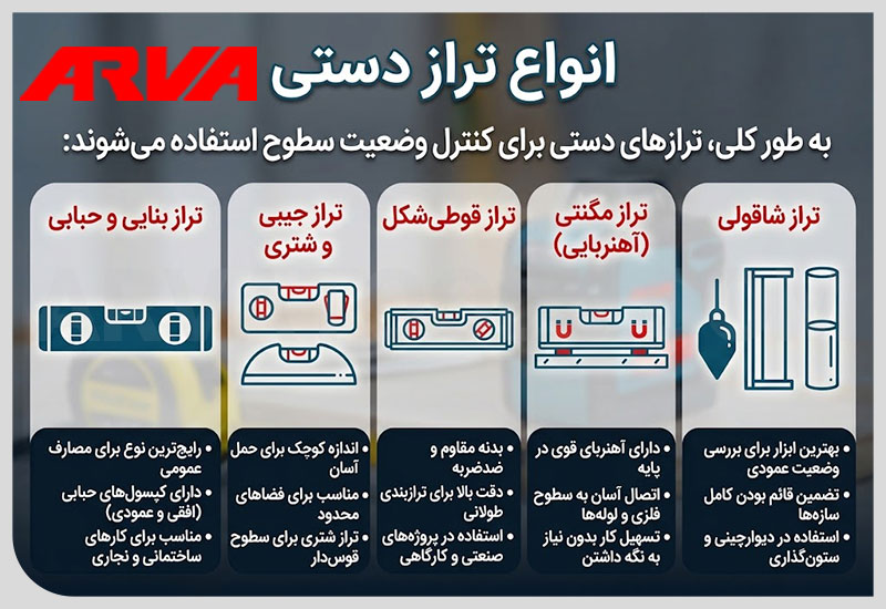 انواع تراز دستی