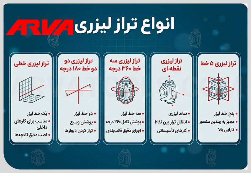 انواع تراز لیزری