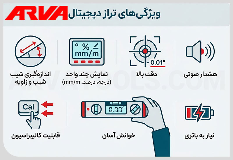 تراز دیجیتال