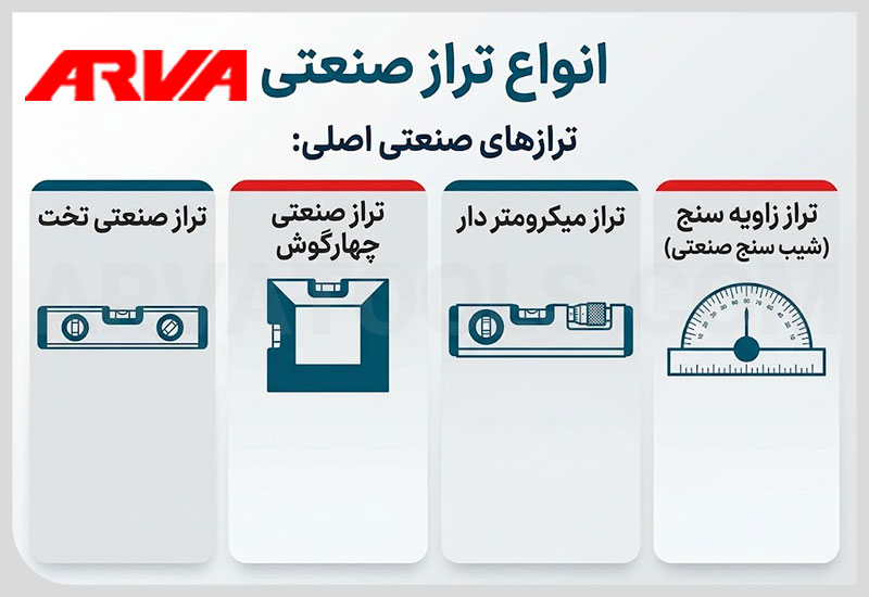 انواع تراز صنعتی