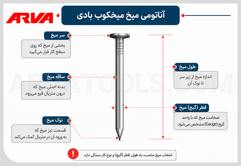 اجزای میخ میخکوب بادی