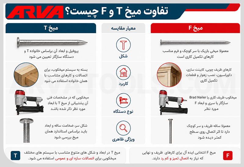 تفاوت میخ T و F