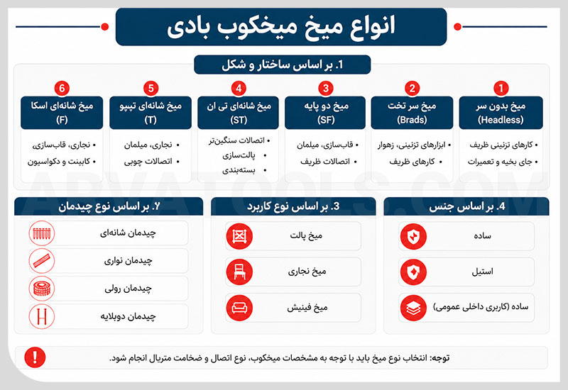 انواع میخ میخکوب بادی