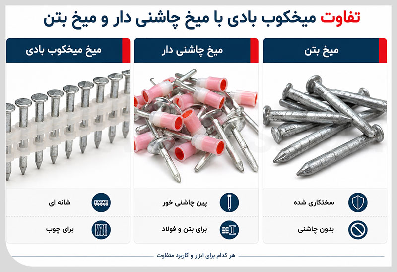 تفاوت میخ میخکوب بادی با میخ چاشنی دار و میخ بتن