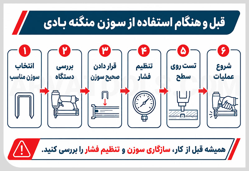 نکات استفاده از سوزن منگنه بادی