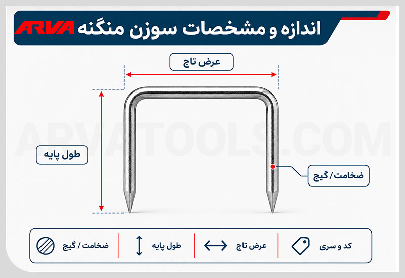 انواع سوزن منگنه کوب بادی بر اساس اندازه و مشخصات