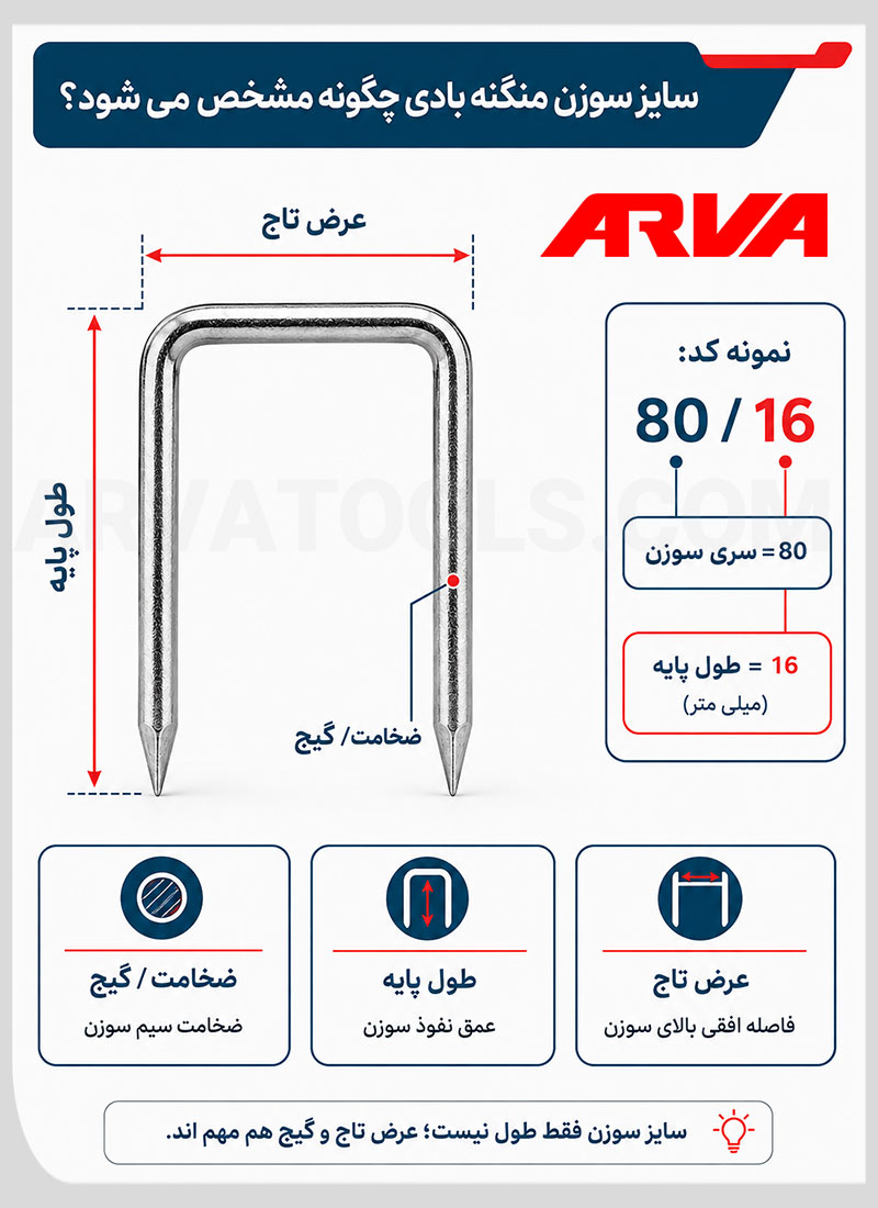 مشخص کردن سایز سوزن منگنه کوب بادی