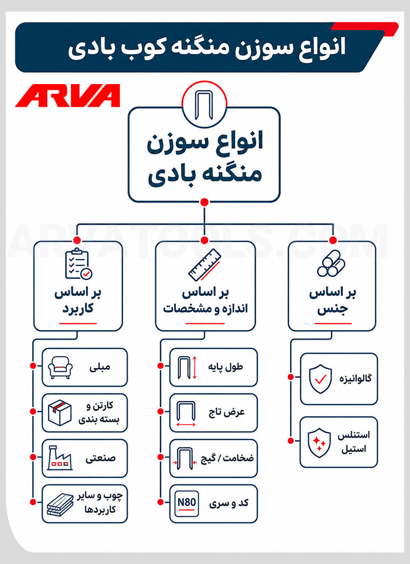 انواع سوزن منگنه کوب بادی