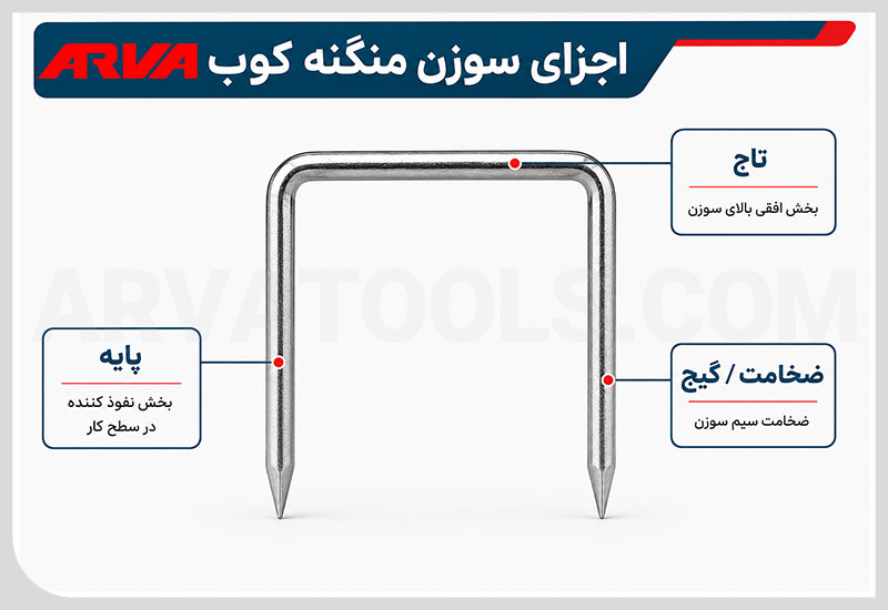 اجزای سوزن منگنه را بشناسید