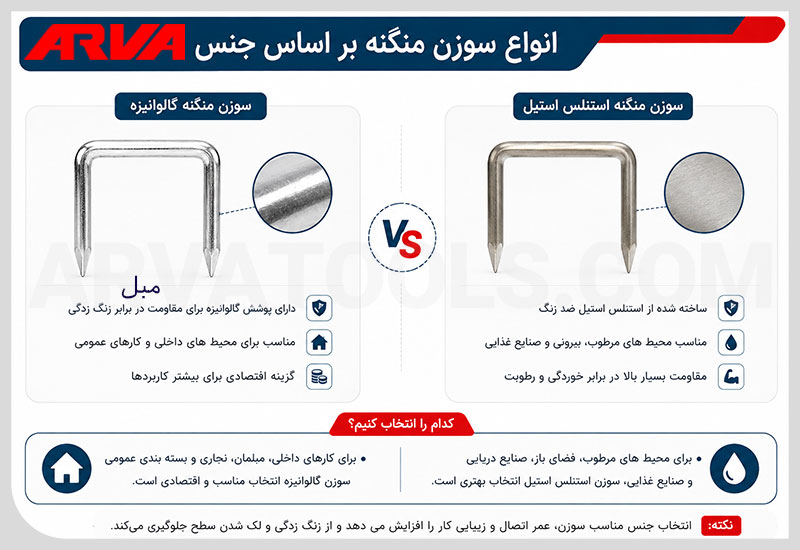 انواع سوزن منگنه کوب بر اساس جنس