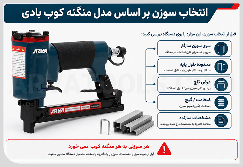 انتخاب سوزن بر اساس مدل منگنه کوب بادی