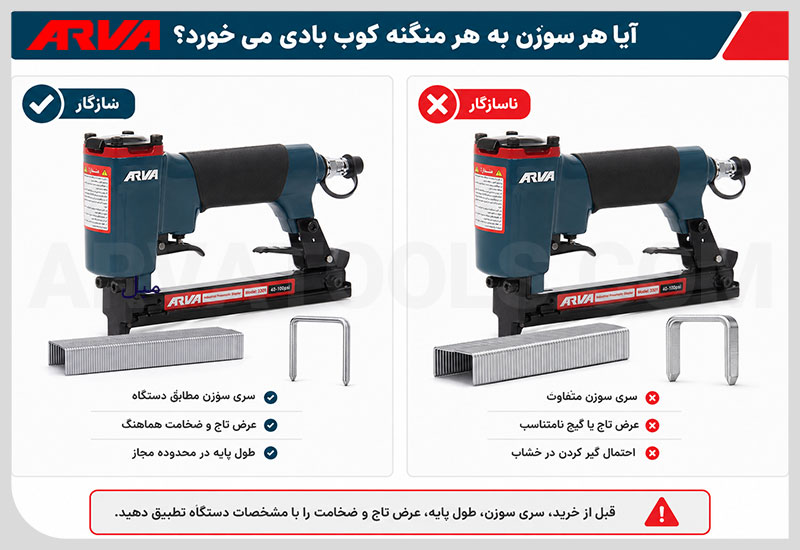تناسب سوزن منگنه با منگنه کوب بادی