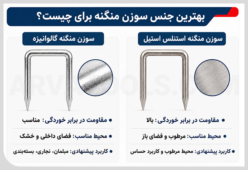 بهترین جنس سوزن منگنه