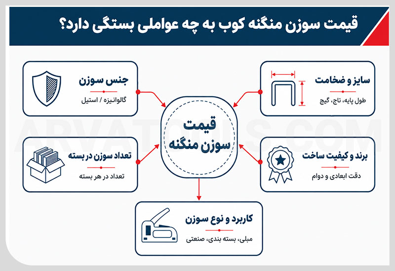 قیمت سوزن منگنه کوب