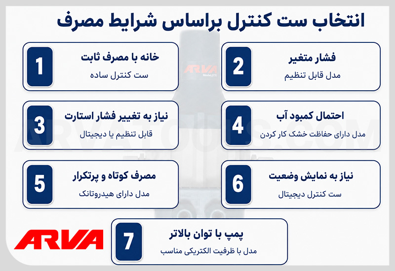 انتخاب ست کنترل آب براساس شرایط مصرف