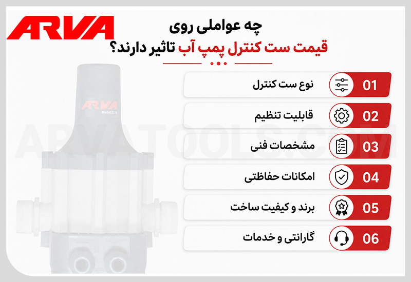 قیمت ست کنترل پمپ آب