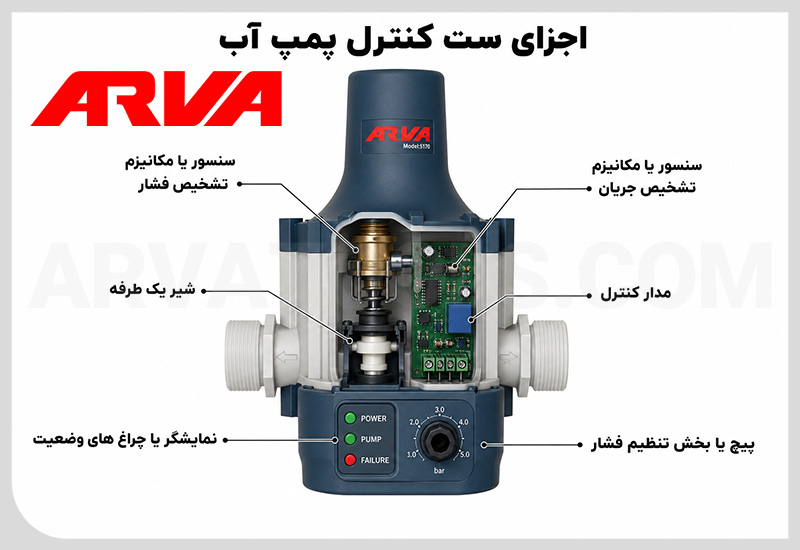 اجزای ست کنترل پمپ آب