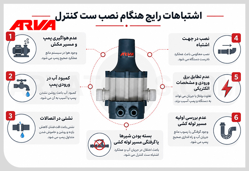 اشتباهات رایج هنگام نصب ست کنترل آب
