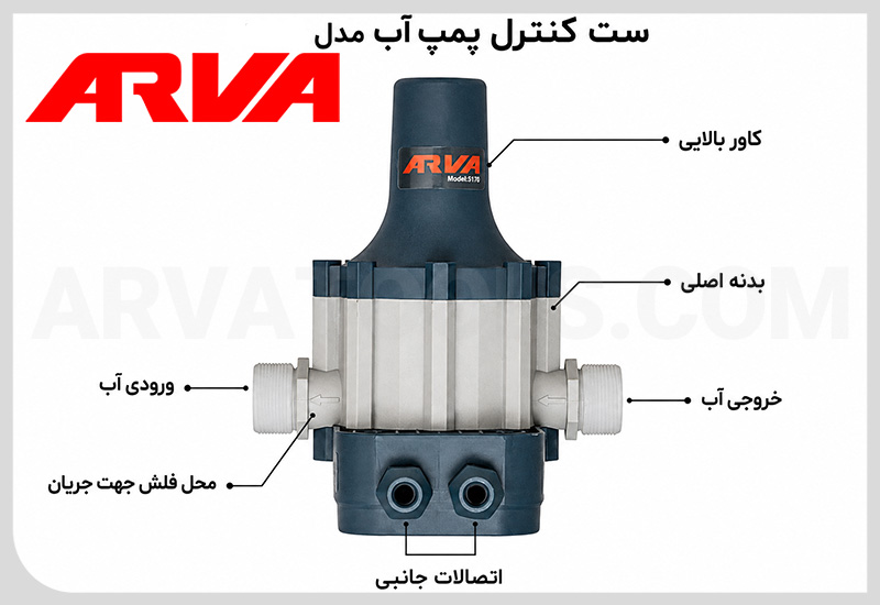 ست کنترل پمپ آب چیست