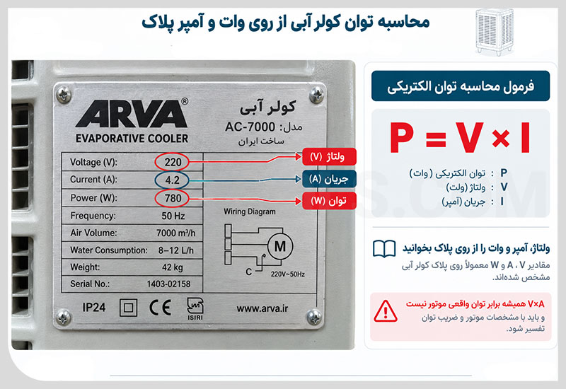 محاسبه توان کولر آبی از روی وات و آمپر پلاک
