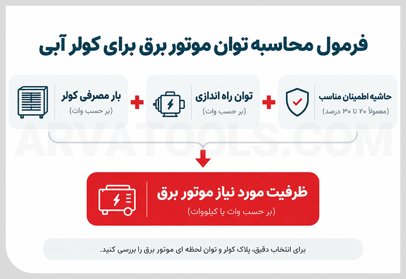 فرمول محاسبه توان موتور برق برای کولر آبی