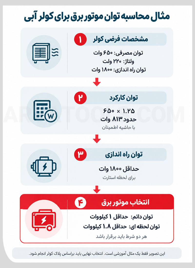 محاسبه توان موتور برق برای کولر آبی