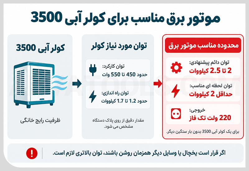 موتور برق مناسب برای کولر آبی 3500