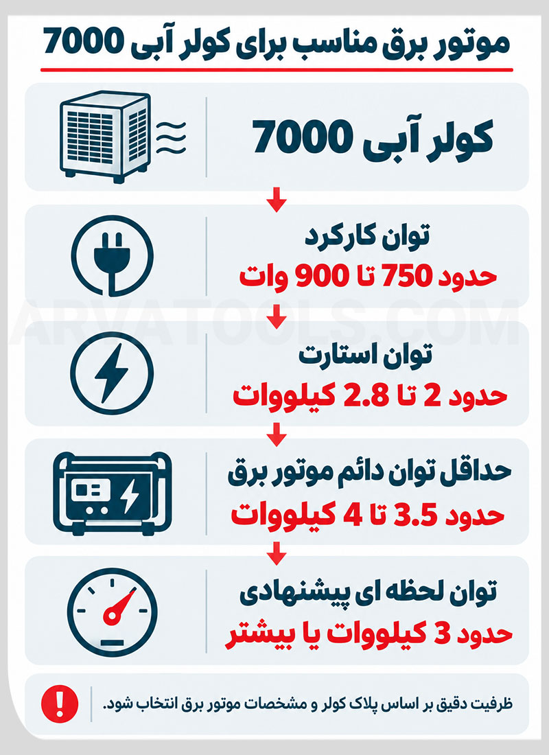 موتور برق مناسب برای کولر آبی 7000