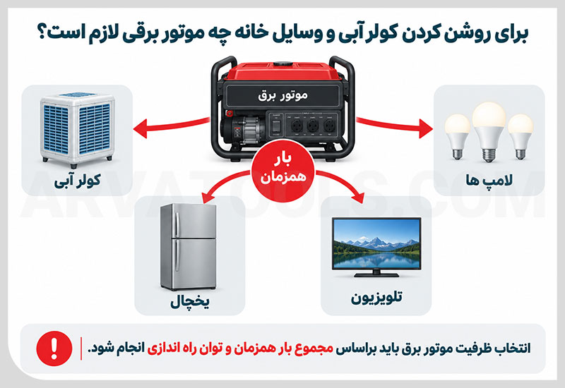 بهترین موتور برق برای کولر آبی و وسایل خانه