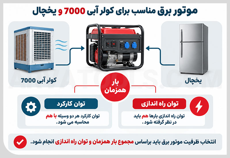 بهترین موتور برق برای کولر آبی 7000 و یخچال