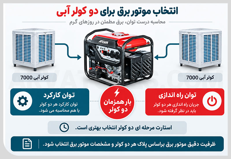 موتور برق مناسب برای راه اندازی دو کولر آبی 7000