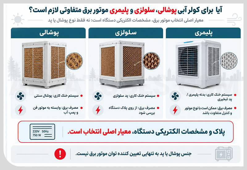 برای کولر آبی پوشالی، سلولزی و پلیمری