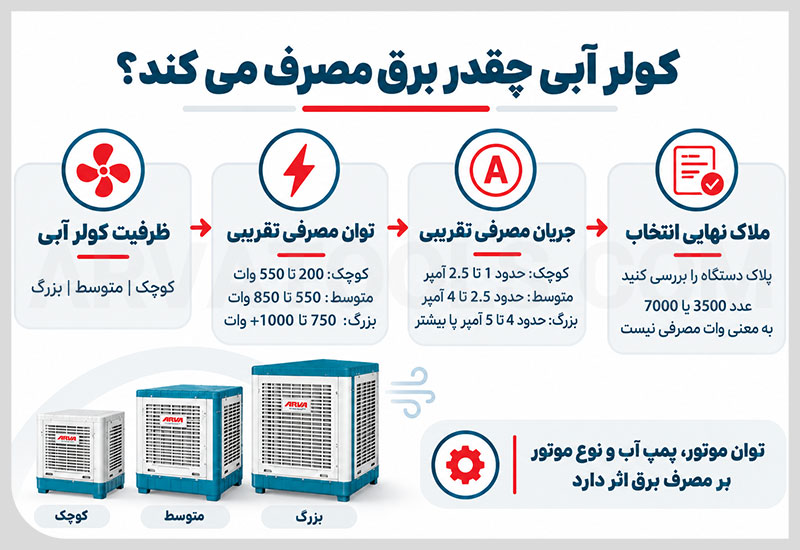 میزان مصرف برق کولر آبی