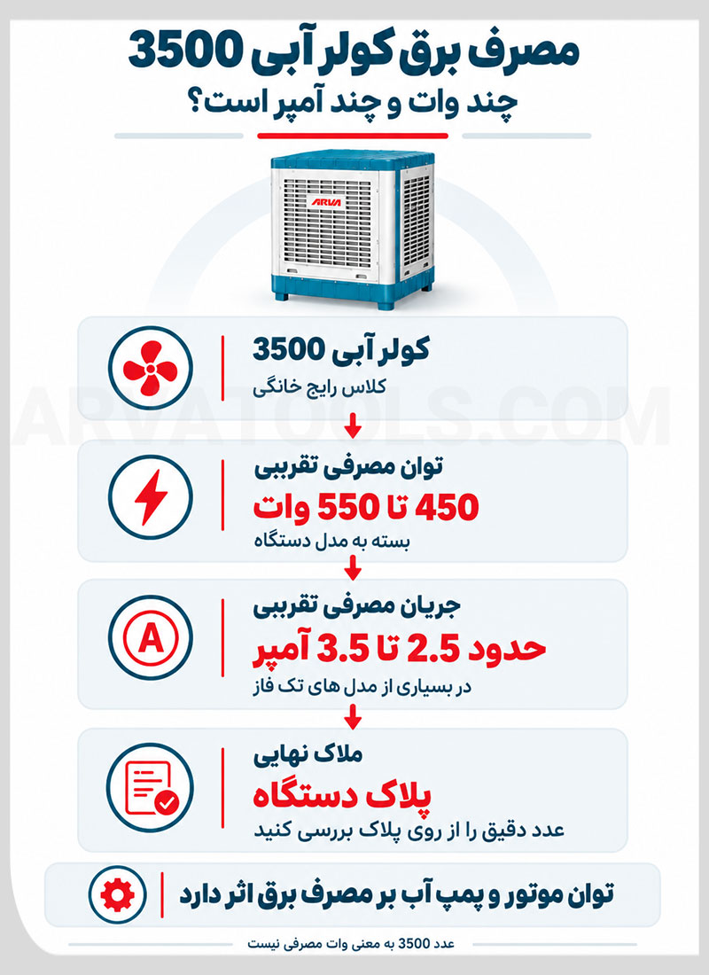 مصرف برق کولر آبی 3500