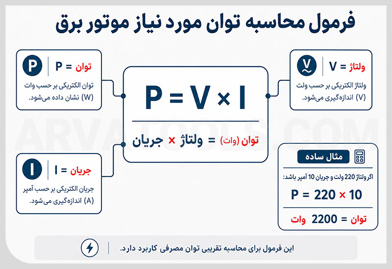 محاسبه توان مورد نیاز موتور برق