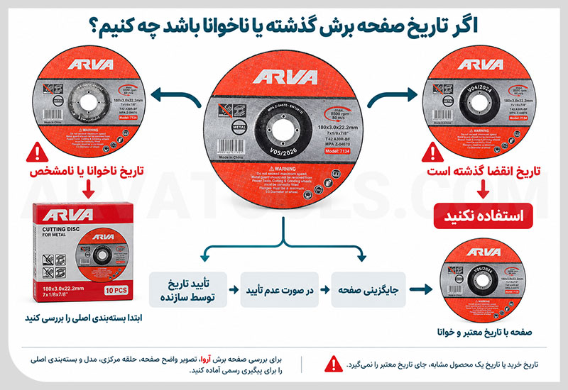 تاریخ صفحه برش گذشته