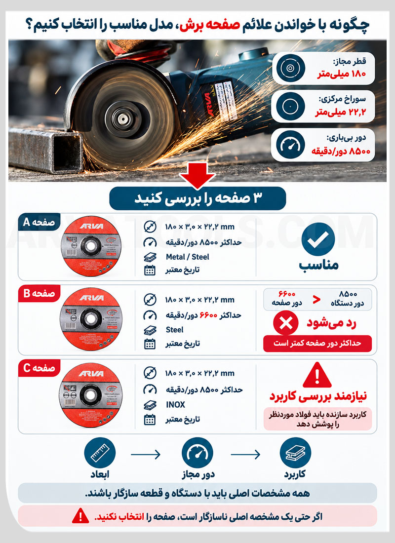 خواندن علائم صفحه برش