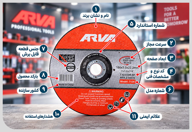 علائم روی صفحه برش