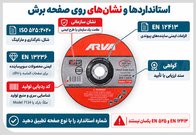 استانداردها و نشان های درج شده روی صفحه برش