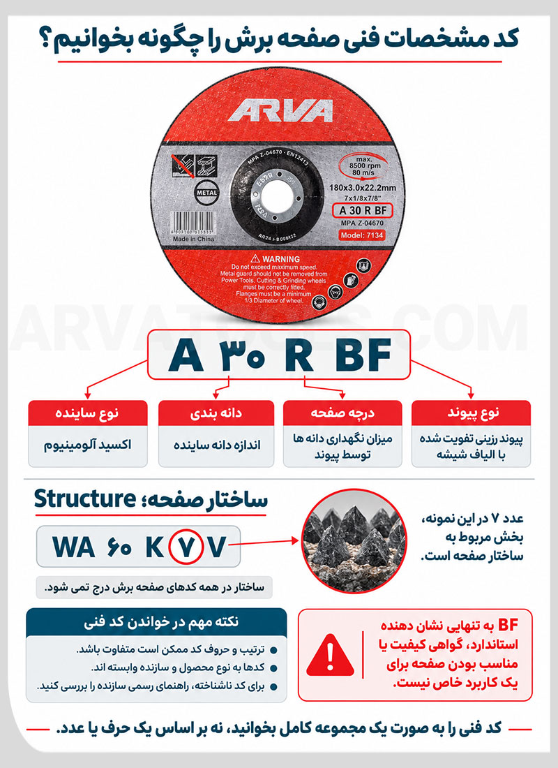 کد مشخصات فنی صفحه برش