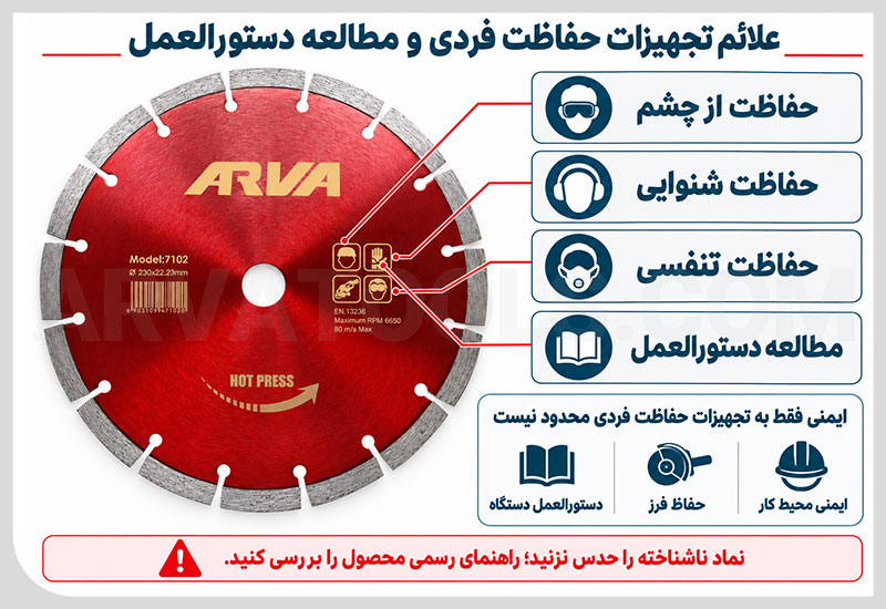 علائم تجهیزات حفاظت فردی و مطالعه دستورالعمل روی صفحه برش