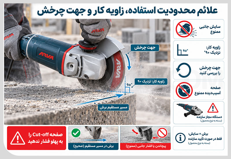 علائم محدودیت استفاده، زاویه کار و جهت چرخش صفحه برش
