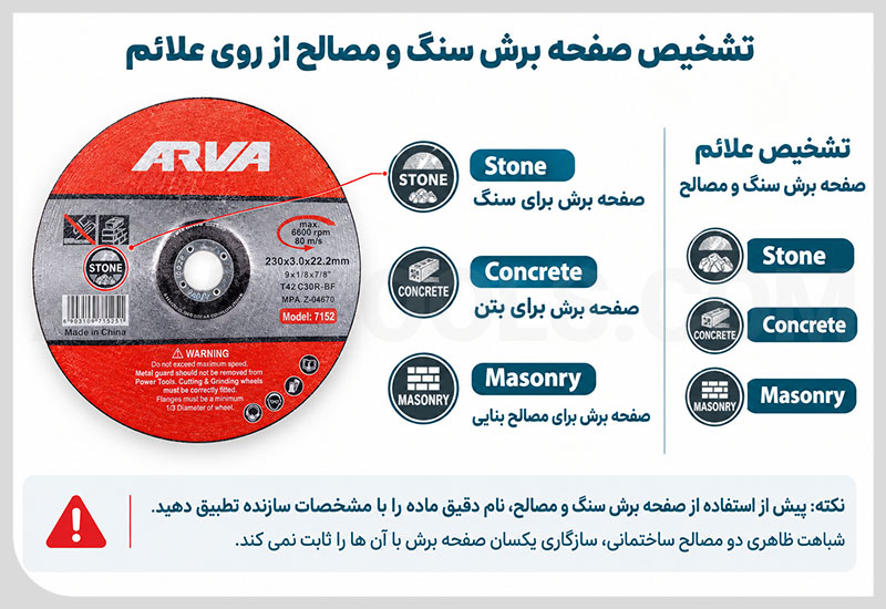 تشخیص صفحه برش سنگ و مصالح از روی علائم