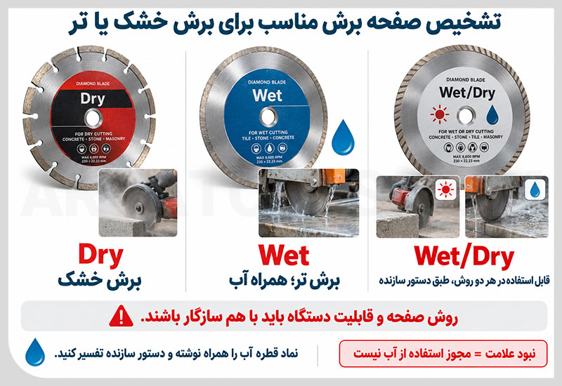 صفحه برش برای برش خشک است یا تر
