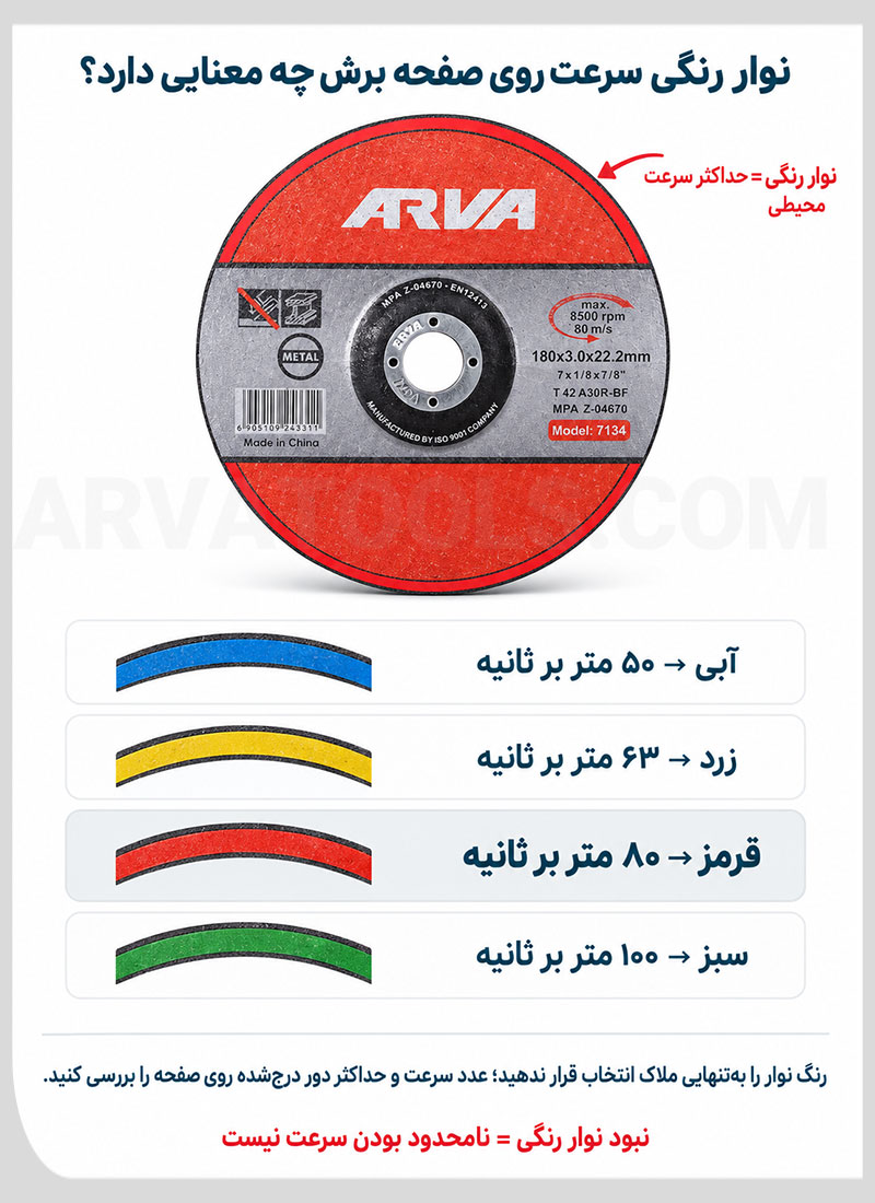 نوار رنگی سرعت روی صفحه برش