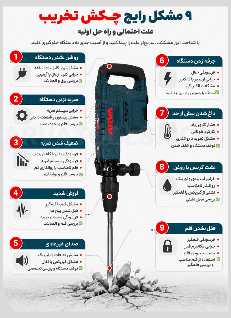 عیب یابی چکش تخریب