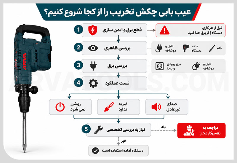 عیب یابی چکش تخریب