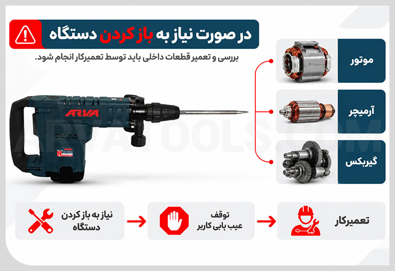 چه زمانی عیب یابی چکش تخریب را متوقف کنیم