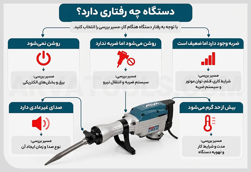بررسی اولیه عملکرد دستگاه
