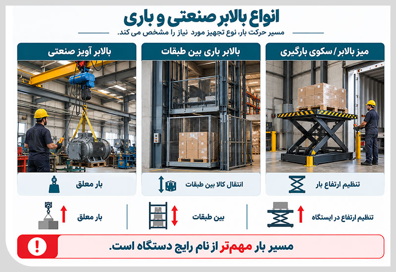 انواع بالابر صنعتی و باری